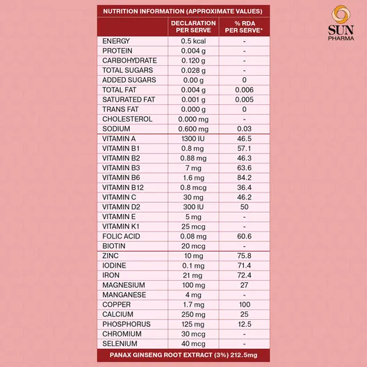 Revital Woman Complete Multivitamin with Natural Ginseng, 30 Tablets - Image 4